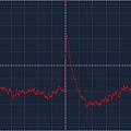 Detected pulse 20 mV x 500 µs, David Pilling